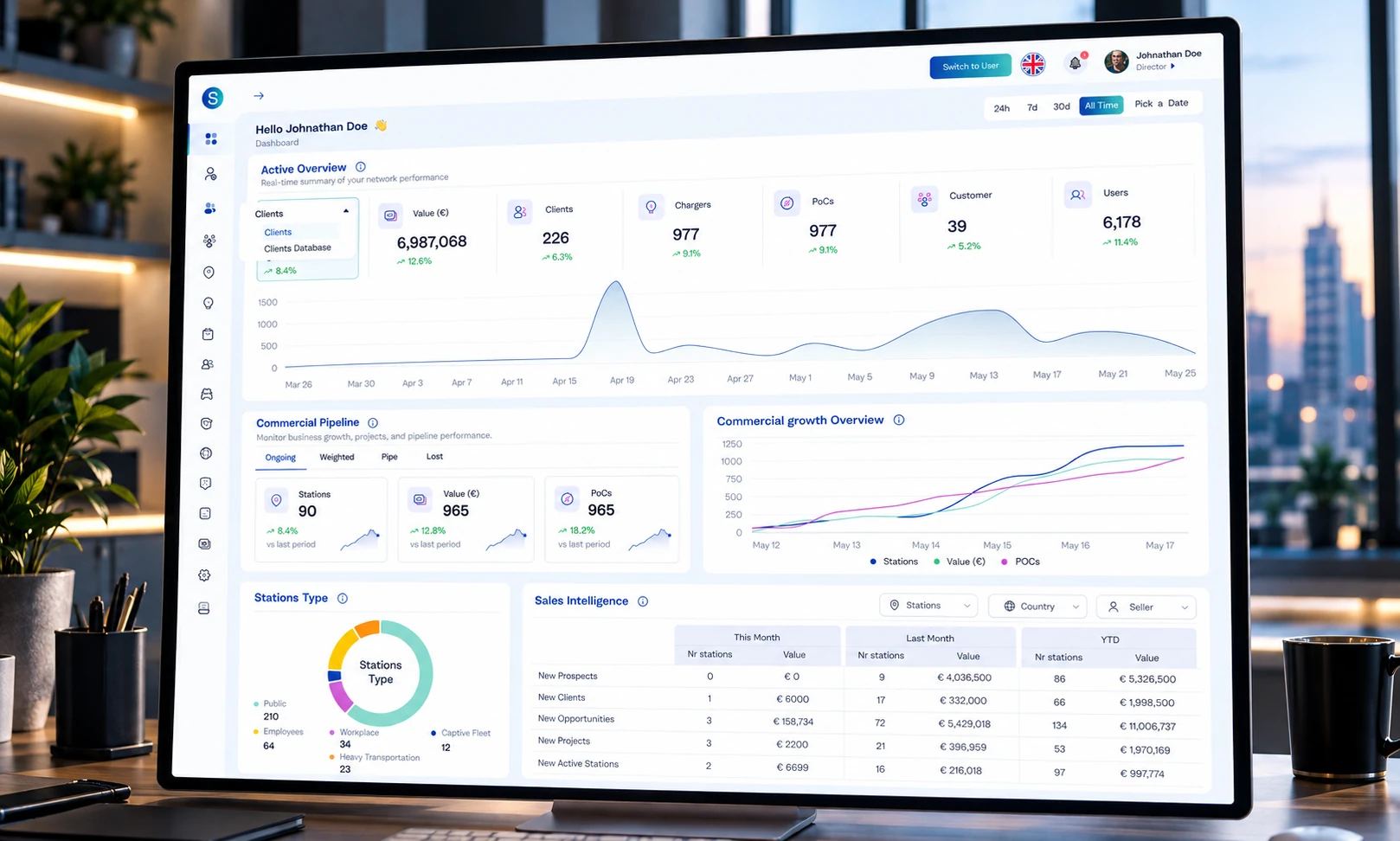 Swish dashboard UI/UX design on a desktop screen