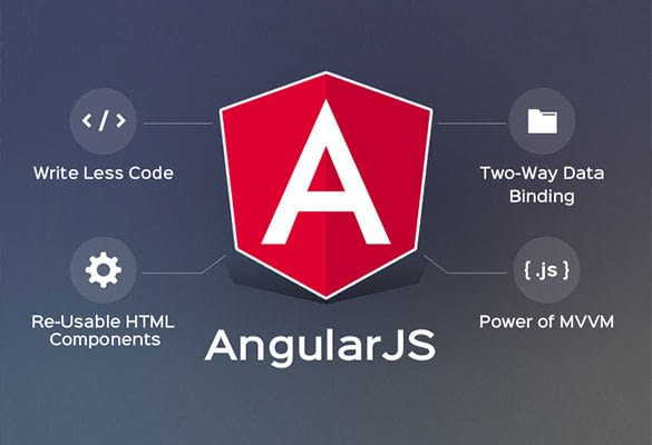 What Is AngularJS And Why Should You Use It?