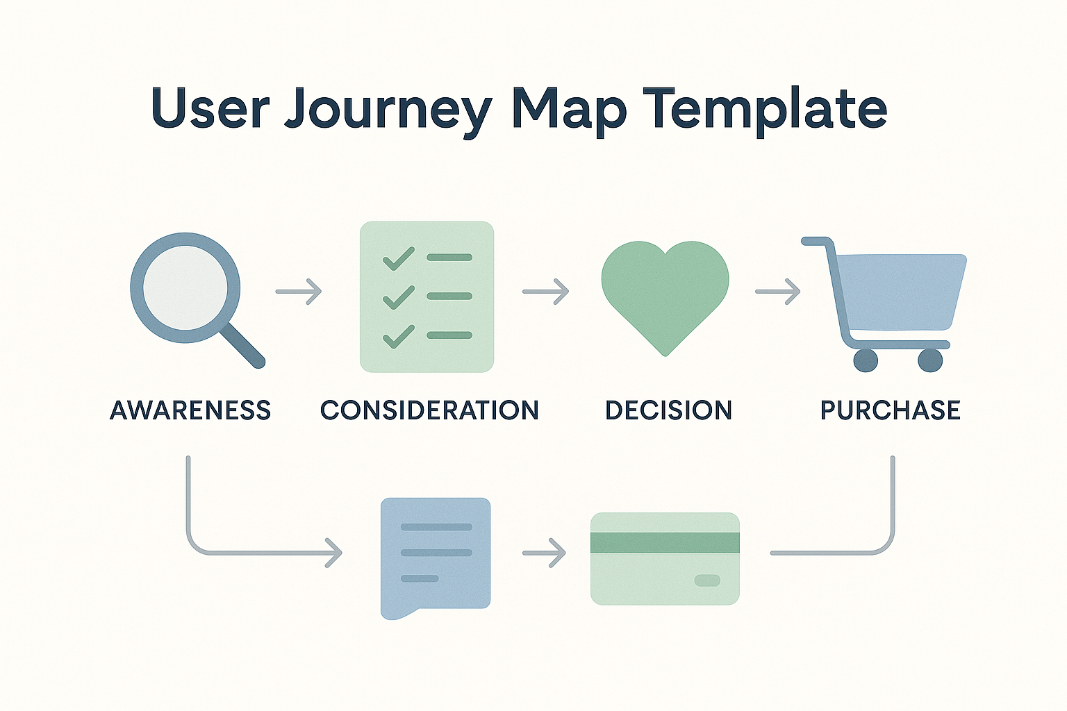 User Journey Mapping