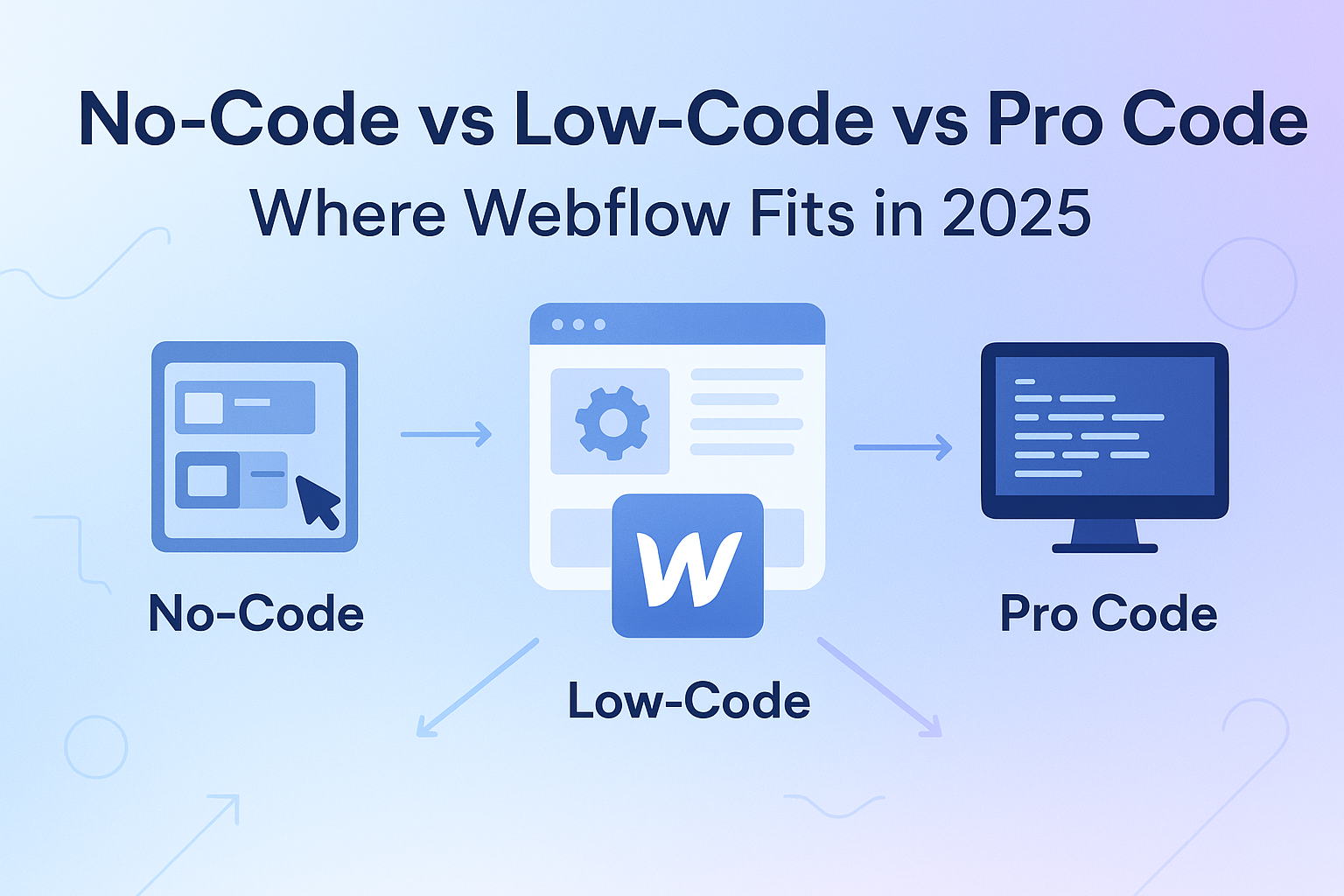 Webflow